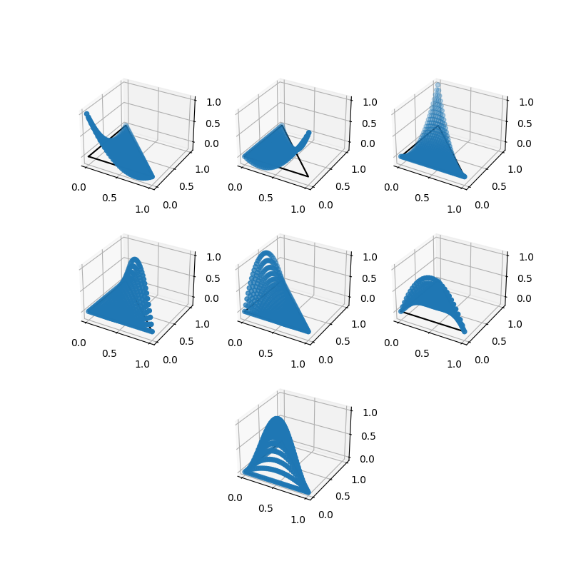 The basis functions of a degree 2 conforming CR element