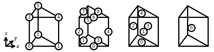 The numbering of a reference prism