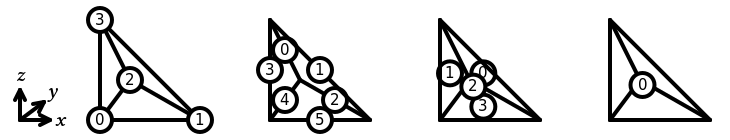 The numbering of a reference tetrahedron