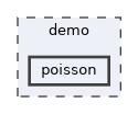 /__w/dolfinx/dolfinx/cpp/demo/poisson