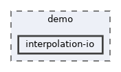 /__w/dolfinx/dolfinx/cpp/demo/interpolation-io