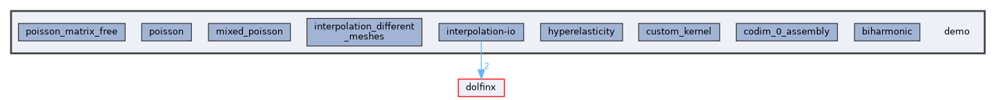 /__w/dolfinx/dolfinx/cpp/demo