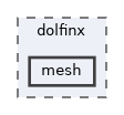 /__w/dolfinx/dolfinx/cpp/dolfinx/mesh