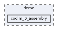 /__w/dolfinx/dolfinx/cpp/demo/codim_0_assembly