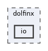 /__w/dolfinx/dolfinx/cpp/dolfinx/io