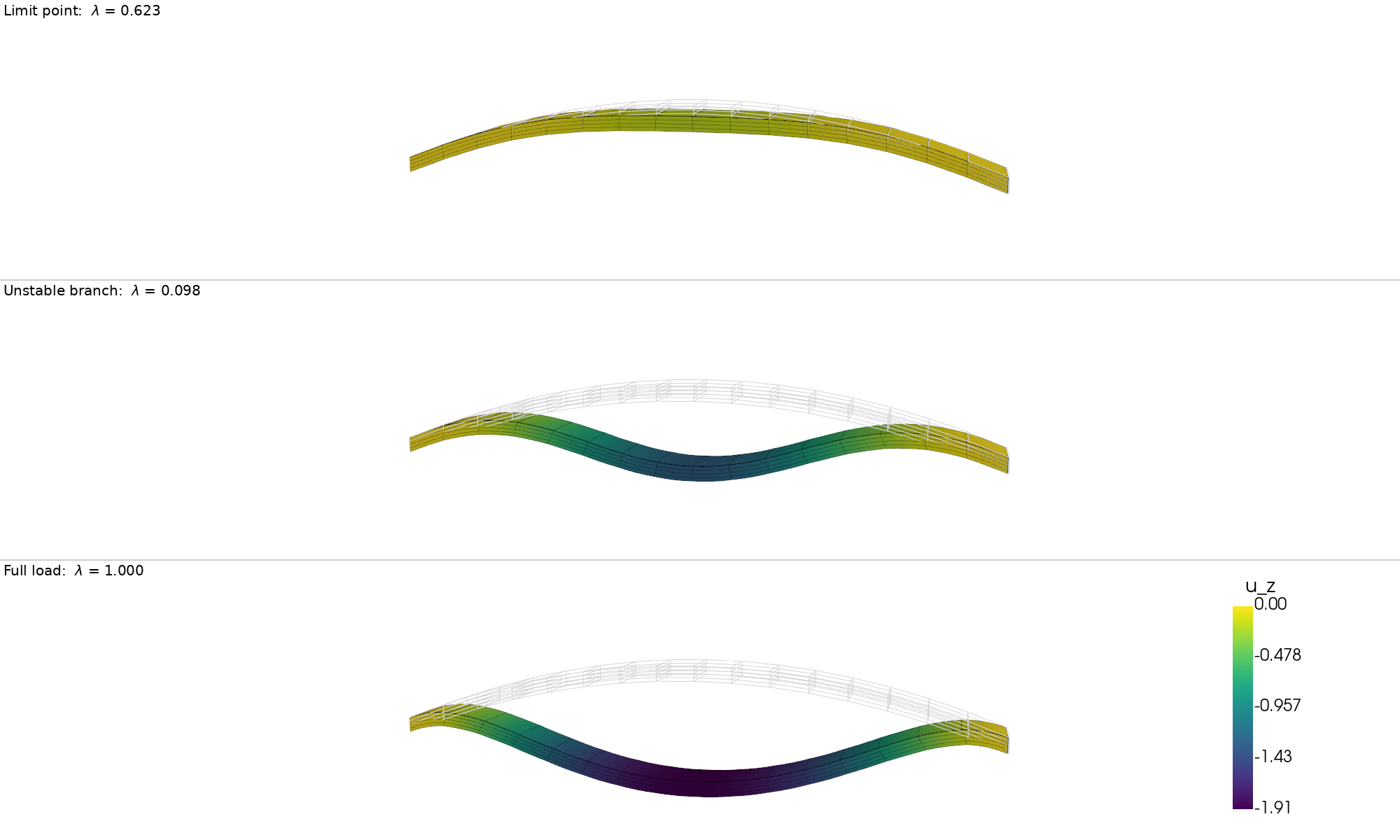 The deformed arch in three states, rendered in 3-D.