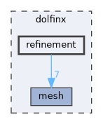 /__w/dolfinx/dolfinx/cpp/dolfinx/refinement