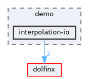 /__w/dolfinx/dolfinx/cpp/demo/interpolation-io