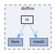 /__w/dolfinx/dolfinx/cpp/dolfinx/io