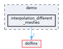 /__w/dolfinx/dolfinx/cpp/demo/interpolation_different_meshes