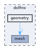 /__w/dolfinx/dolfinx/cpp/dolfinx/geometry