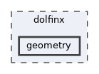 /__w/dolfinx/dolfinx/cpp/dolfinx/geometry