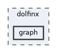 /__w/dolfinx/dolfinx/cpp/dolfinx/graph