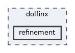 /__w/dolfinx/dolfinx/cpp/dolfinx/refinement