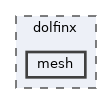 /__w/dolfinx/dolfinx/cpp/dolfinx/mesh