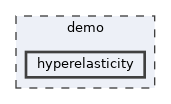 /__w/dolfinx/dolfinx/cpp/demo/hyperelasticity