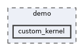 /__w/dolfinx/dolfinx/cpp/demo/custom_kernel