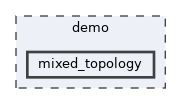 /__w/dolfinx/dolfinx/cpp/demo/mixed_topology