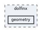 /__w/dolfinx/dolfinx/cpp/dolfinx/geometry