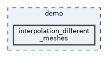 /__w/dolfinx/dolfinx/cpp/demo/interpolation_different_meshes